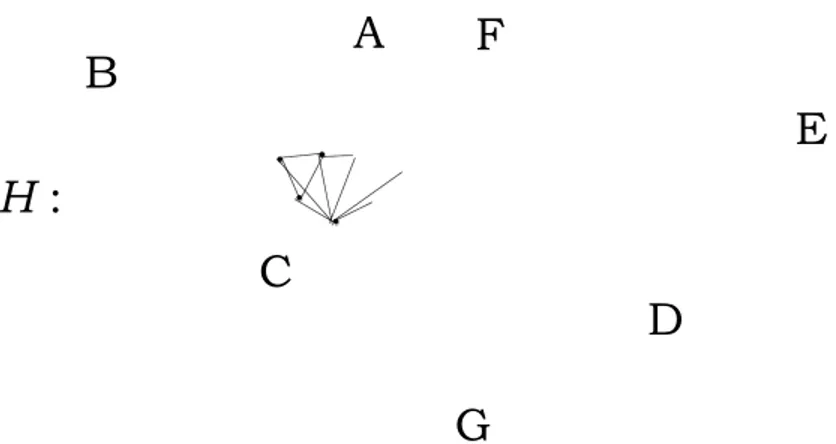 Gambar 2.2.4. Komplemen graf G .