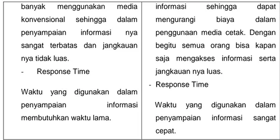 Tabel 3.2 Analisis Informasi 