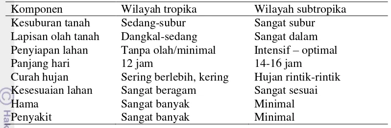 Tabel 4  Perbedaan agroklimat dan teknik budidaya di wilayah tropika (Indonesia) dan di wilayah subtropika (Amerika Serikat) 