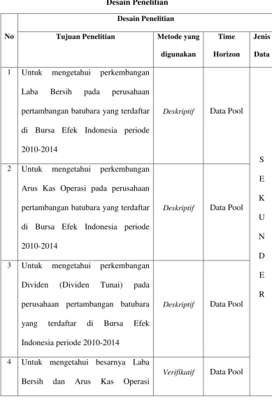 Tabel 3.1 Desain Penelitian 