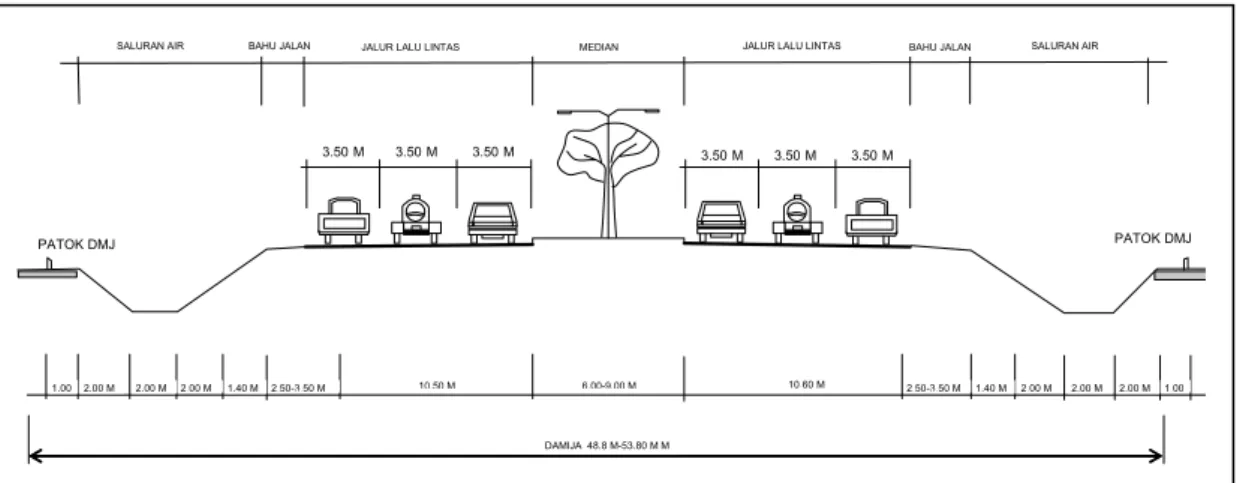 Gambar Tipikal Crosssection Proyek Pembangunan Jalan Palembang – Tanjung  Api-Api disajikan pada gambar IV.3 berikut ini : 