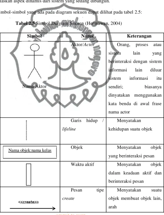 Tabel 2.5 Simbol Diagram Sekuen (Hermawan, 2004) 