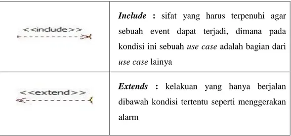 Gambar 2.1 Notasi Activity Diagram (Triandini &amp; Suardika, 2012)  Penjelasan untuk masing – masing notasi : 