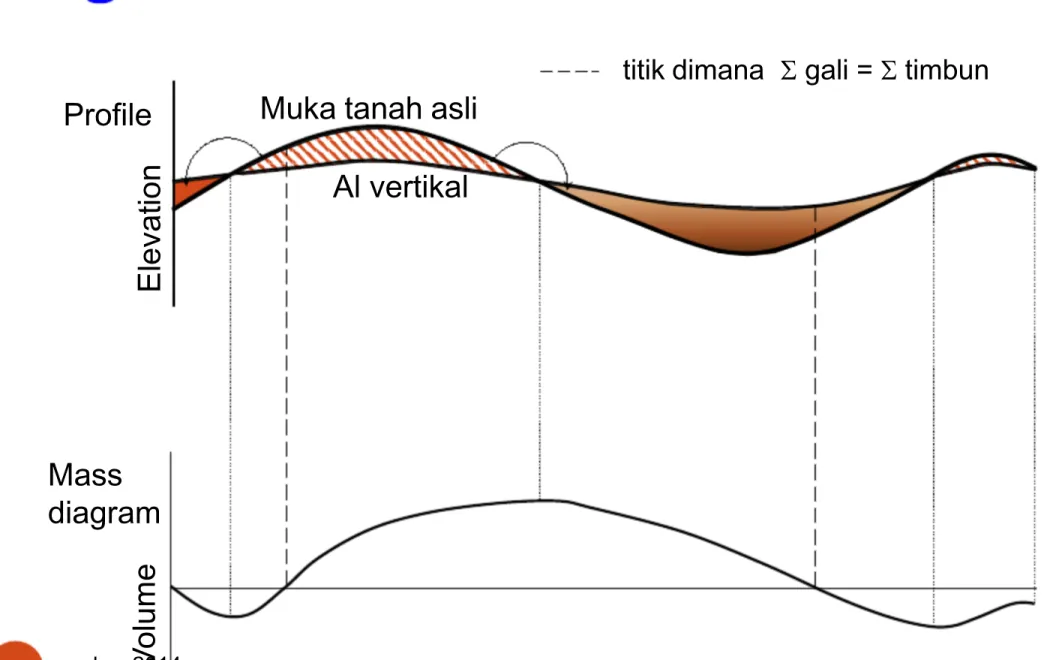 Diagram Masa
