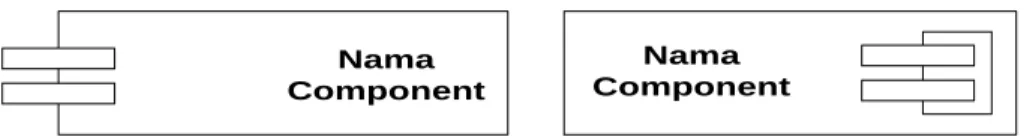 Gambar II.3. Diagram Component  9.     Deployment Diagram 