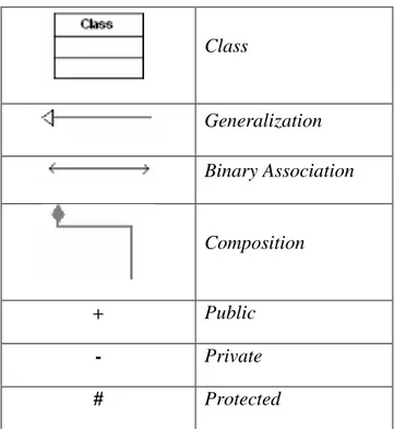 Table 2. 5 Simbol-simbol pada class diagram menurut Hermawan (2004) 