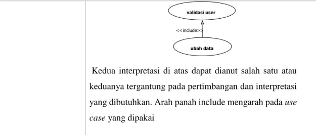 Tabel 2.2. Notasi Class Diagram   NewClass 