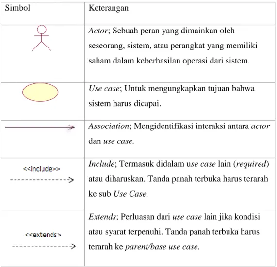 Table 2. 2 Usecase Diagram 