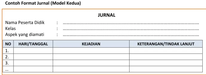 Tabel  Teknik dan Bentuk Instrumen Penilaian 