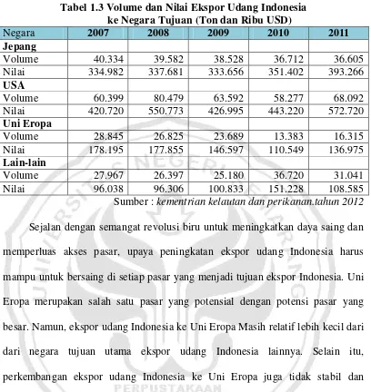 Tabel 1.3 Volume dan Nilai Ekspor Udang Indonesia 