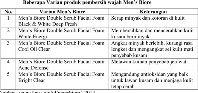 Tabel 1.2 menunjukan 5 varian produk pembersih wajah Men’s Biore dan  kegunaan  dari  masing-masing  varian