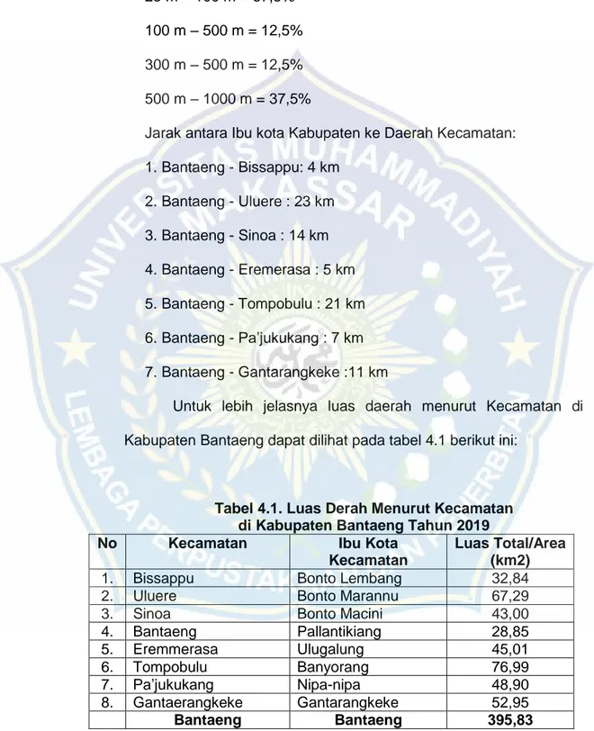 Tabel 4.1. Luas Derah Menurut Kecamatan   di Kabupaten Bantaeng Tahun 2019 