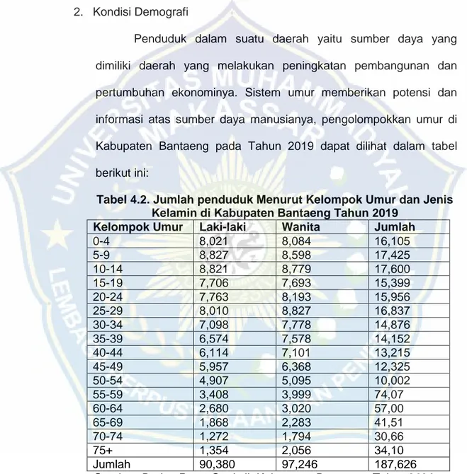 Tabel 4.2. Jumlah penduduk Menurut Kelompok Umur dan Jenis  Kelamin di Kabupaten Bantaeng Tahun 2019 