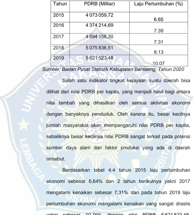 Tabel 4.4  Produk Domestik Regional Bruto  Menurut Harga  Konstan Laju Pertumbuhan Ekonomi Kabupaten Bantaeng 