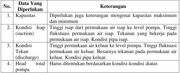 Tabel 2 : Data yang diperlukan untuk pemilihan pompa