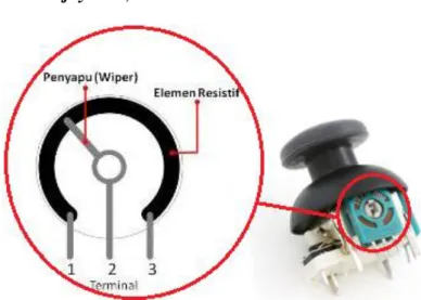 Gambar 2.8. Potensiometer [4] 