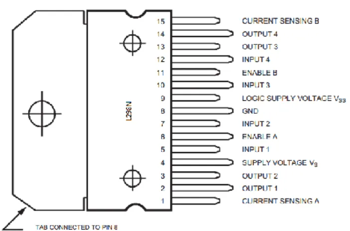 Gambar 2.12. IC driver motor L298 [7] 