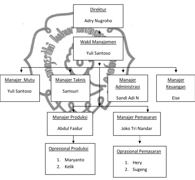 Gambar 3.1 Struktur Organisasi CV. Arjuna Sekuritas Abadi                         Sumber : CV