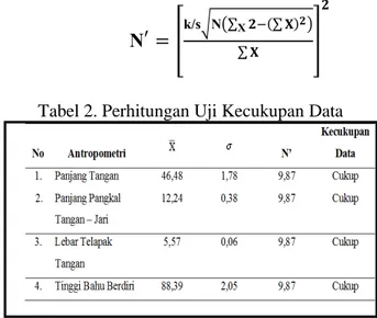 Gambar 1. Grafik Panjang Tangan 