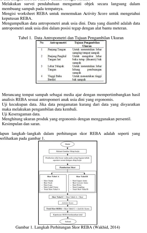 Tabel 1.  Data Antropometri dan Tujuan Pengambilan Ukuran 