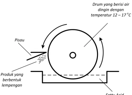 Gambar Proses Flaking (#810, #820, #830) 