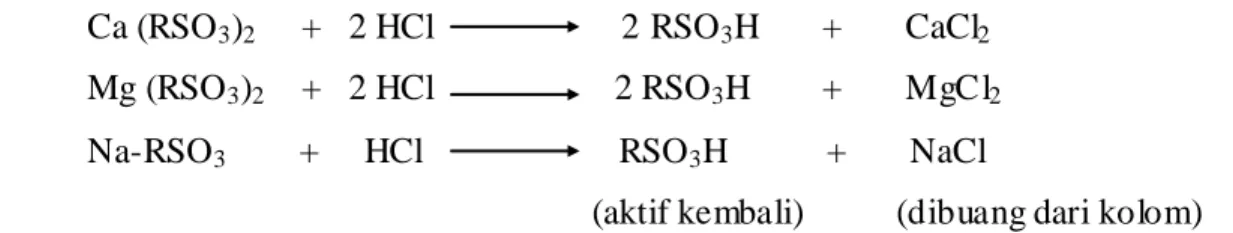 Diagram Proses Ion Exchanger #770 