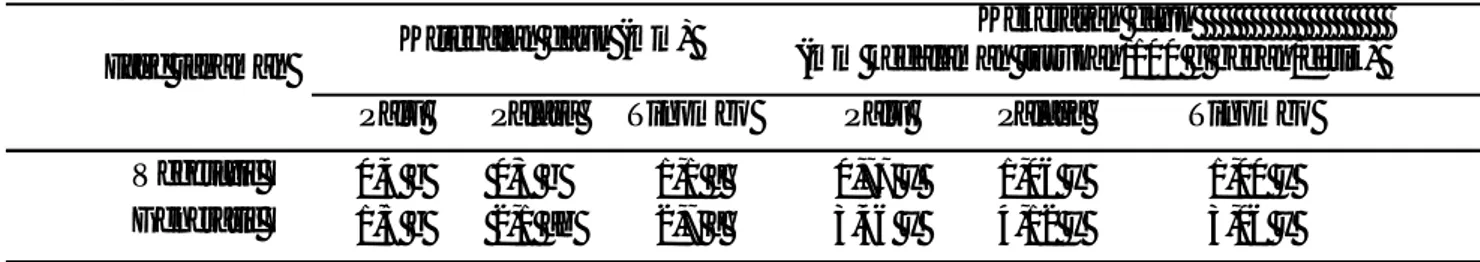 Tabel 2. Ketebalan dan kekerasan daun bawang pada ketiga varietas bawang merah