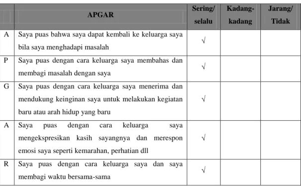 Tabel 5.3 APGAR score Ny.S =8 