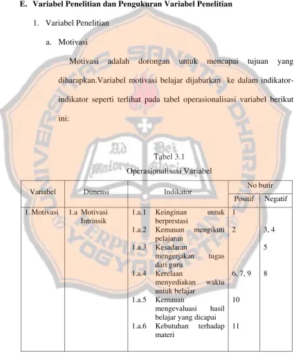 Tabel 3.1 Operasionalisasi Variabel 