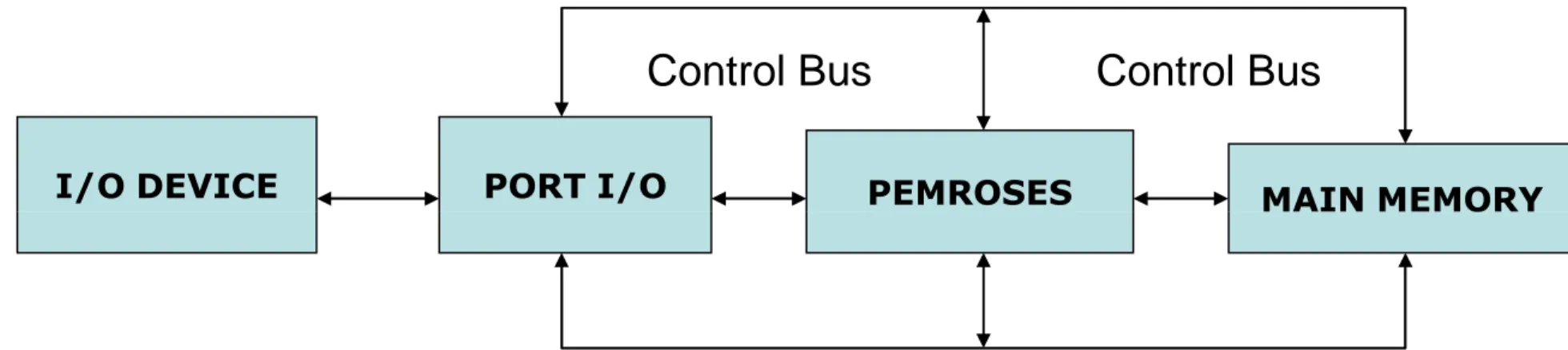 Figure 1. COMPUTER SYSTEM