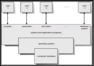 Gambar 1-1 Komponen Sistem  