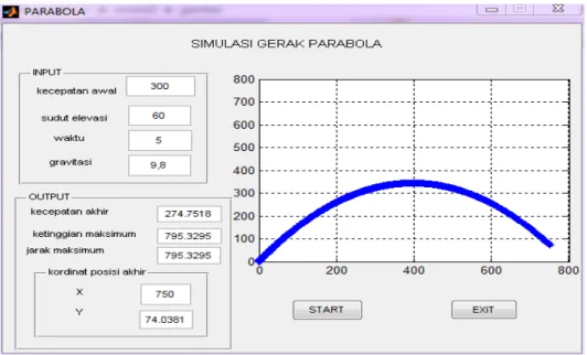 Gambar 4.10: GUI Visualisasi Gerak Parabola Siap Input Data