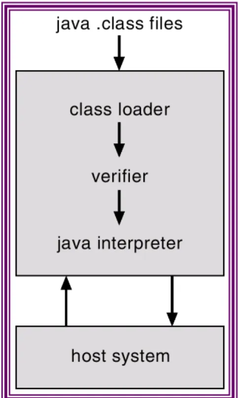 Gambar 2-10 : Java Virtual Machine 