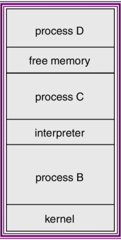 Gambar 2-3 : UNIX menjalankan lebih dari satu proses 