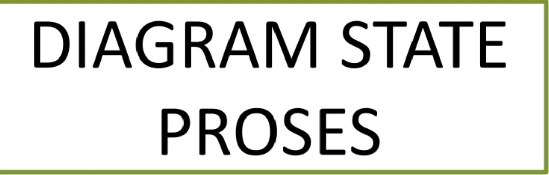 DIAGRAM STATE  PROSES