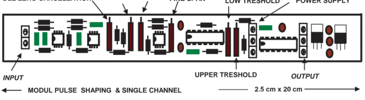 Gambar 7. Lay out Penempatan Komponen Elektronik pada PCB  3.4. Modul Processor Penghitung Pulsa dan Transmitter Sinyal Analog 