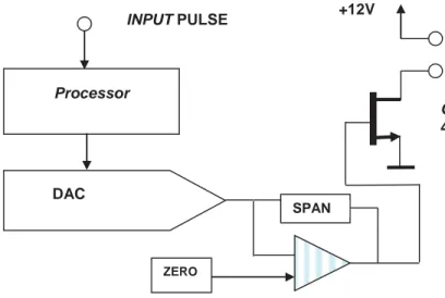Gambar 8. Blok Konfigurasi Processor Penghitung Pulsa dan Transmitter Sinyal Analog   Selanjutnya  processor penghitung pulsa dan transmitter sinyal analog yang  diperoleh diimplementasikan ke dalam bentuk tata letak penempatan komponen  elektronik yang di