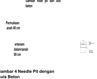 Gambar  nidle  pit  dari  bus beton Permukaan anah 40 cm ertanam dalam tanah 60 cm
