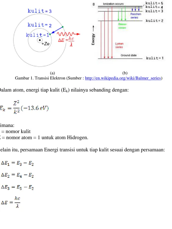 Gambar 1. Transisi Elektron (Sumber : http://en.wikipedia.org/wiki/Balmer_series)