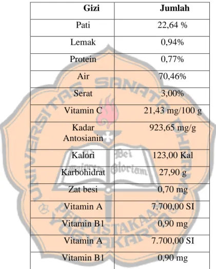 Tabel 2.1 Kandungan Gizi Ubi Jalar Ungu Per 100 gram 