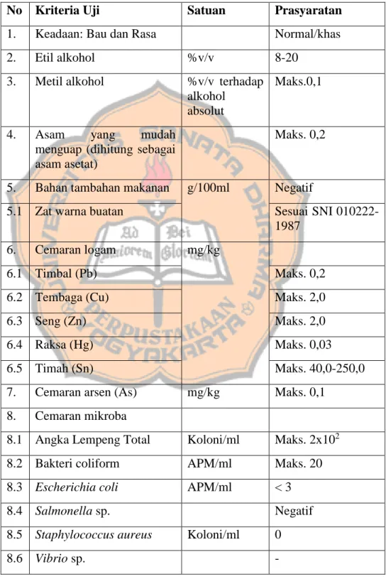 Tabel 2.3 Syarat Mutu Wine secara SNI 