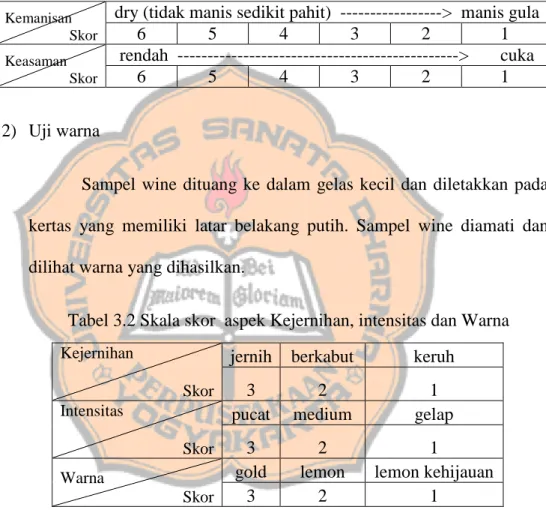 Tabel 3.1 Skala skor aspek Rasa 