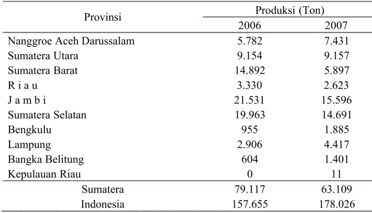 Tabel  3  Produksi  duku  di  Indonesia  dan  tiap  provinsi  di  Pulau  Sumatera  tahun 2006 dan 2007.