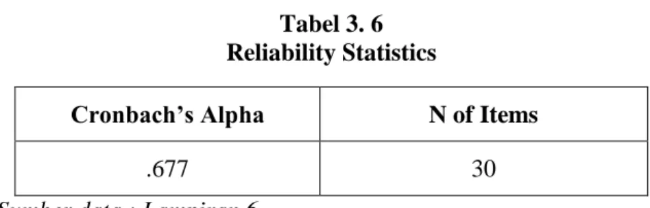 Tabel 3. 6  Reliability Statistics 