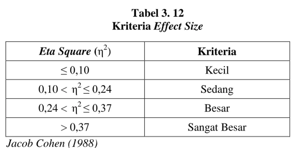Tabel 3. 12  Kriteria Effect Size 