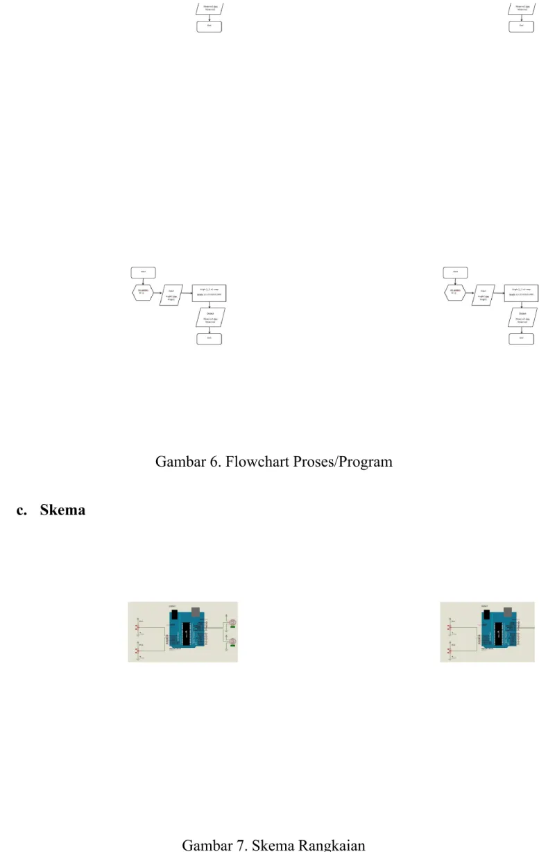 Gambar 6. Flowchart Proses/Program