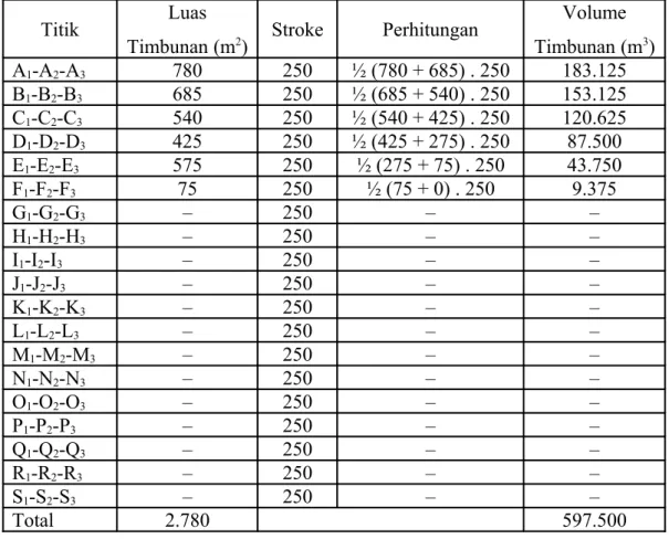 Tabel 5. Data Perhitungan Volume Timbunan