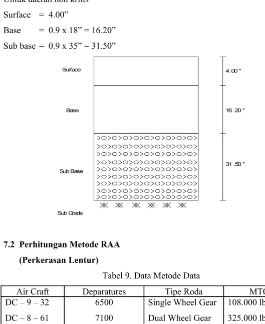 Tabel 9. Data Metode Data 