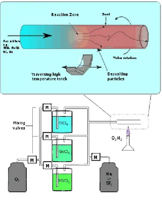 Illustration of the modified chemical vapor deposition (inside) process 