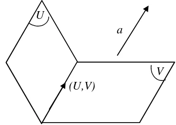 Gambar 2.1. Garis a sejajar dengan garis b, dan garis b terletak pada bidang V